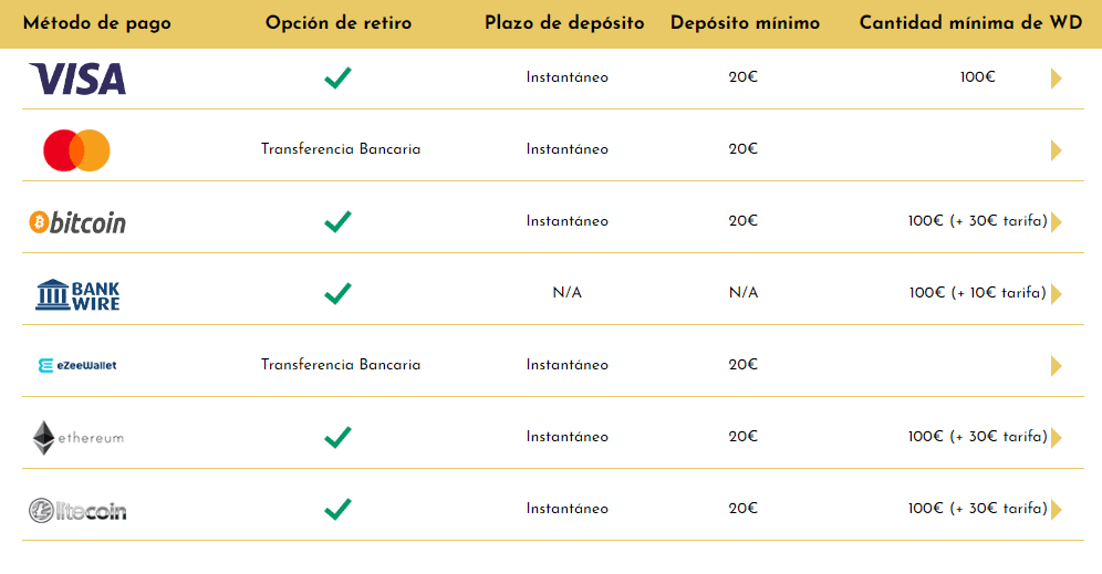 How to Deposit at Casino Midas